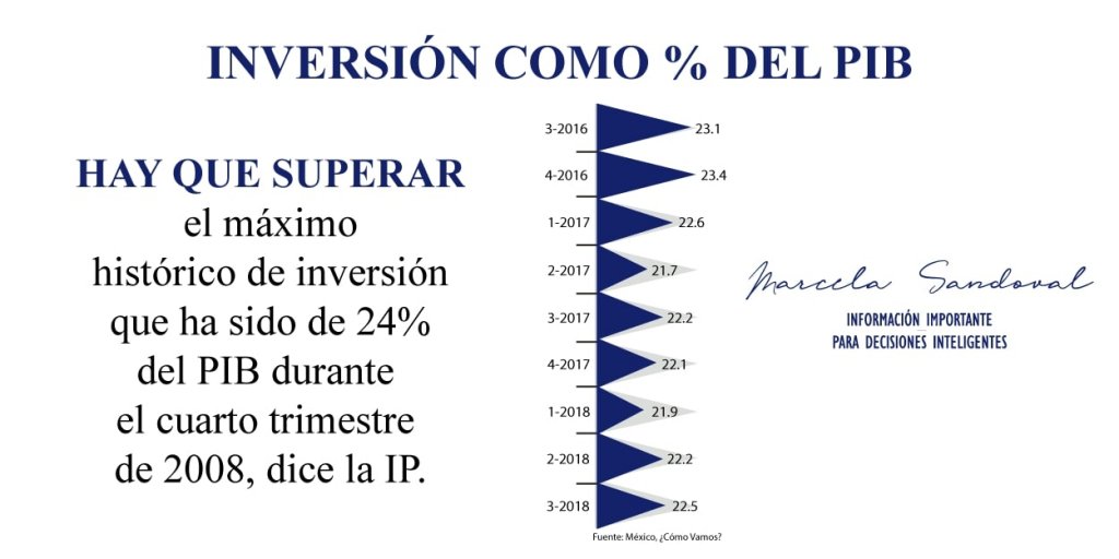 pib-01-01